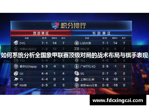 如何系统分析全国象甲联赛顶级对局的战术布局与棋手表现