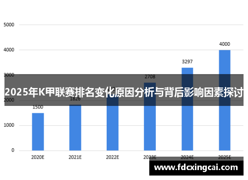 2025年K甲联赛排名变化原因分析与背后影响因素探讨