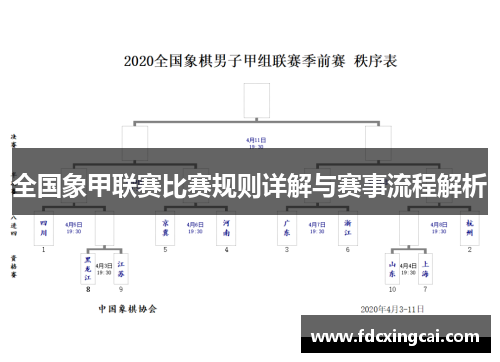 全国象甲联赛比赛规则详解与赛事流程解析