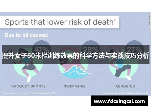 提升女子60米栏训练效果的科学方法与实战技巧分析