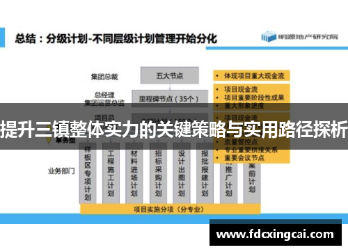 提升三镇整体实力的关键策略与实用路径探析