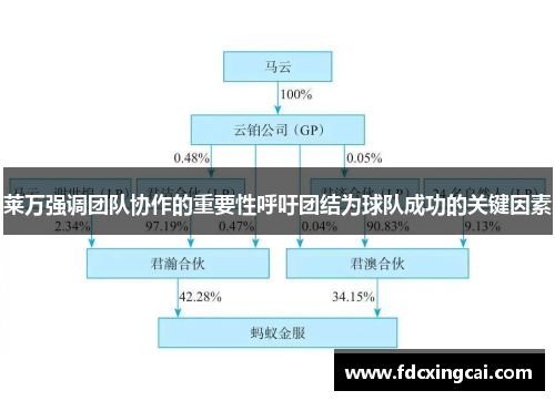 莱万强调团队协作的重要性呼吁团结为球队成功的关键因素 莱万强调团队协作的重要性呼吁团结为球队成功的关键因素