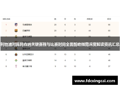 利物浦对阵阿森纳关键赛程与比赛时间全面前瞻指南深度解读资讯汇总