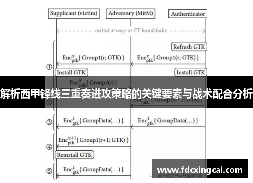 解析西甲锋线三重奏进攻策略的关键要素与战术配合分析 解析西甲锋线三重奏进攻策略的关键要素与战术配合分析
